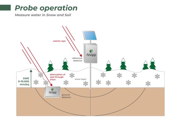 2023-11-07-Schema-Sonda-SWE 2023-11-07-Schema-Sonda-SWE